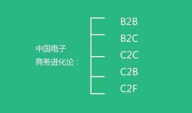 這才是中國未來真正的30個商業模式,越讀越震驚! 這才是中國未來真正的30個商業模式,越讀越震驚!